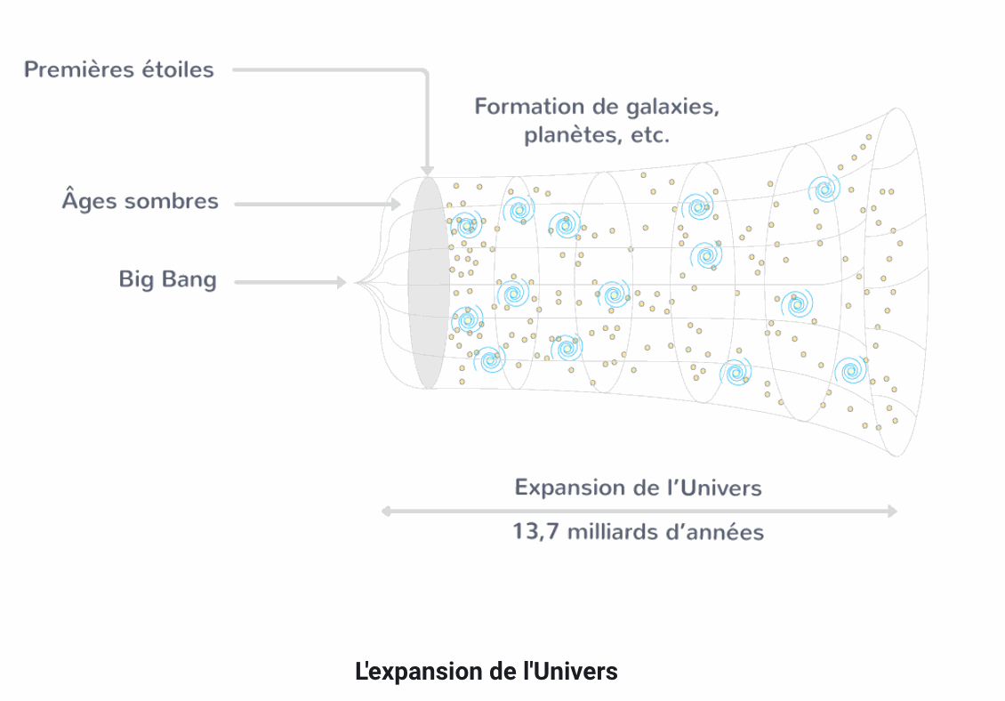 CMS - une vue d'ensemble