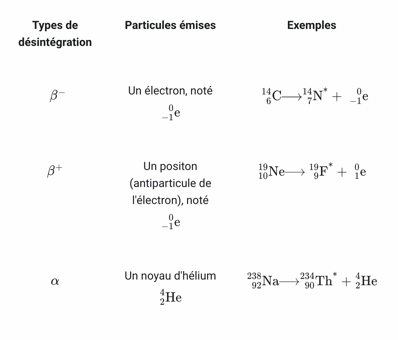 CMS - une vue d'ensemble