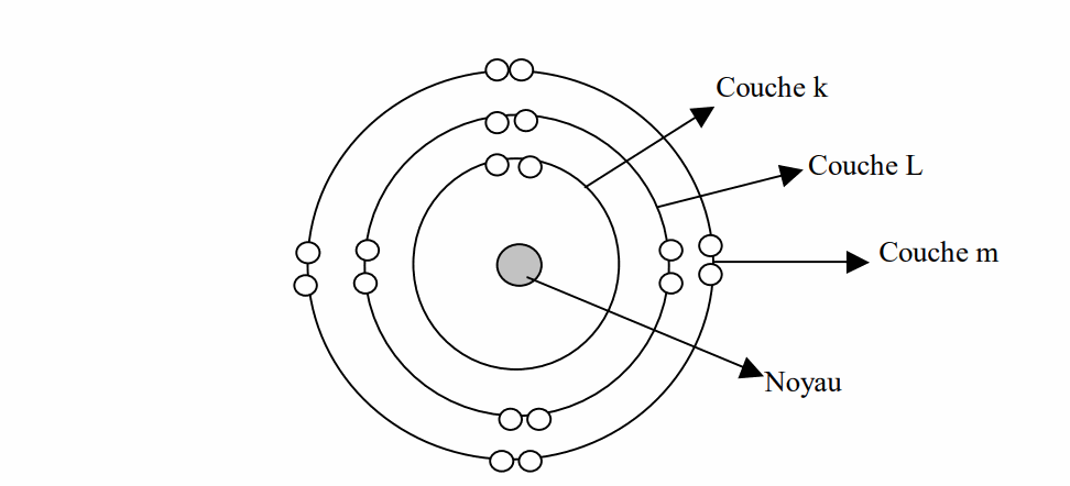 CMS - a big picture